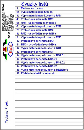 Obsah svazků listů